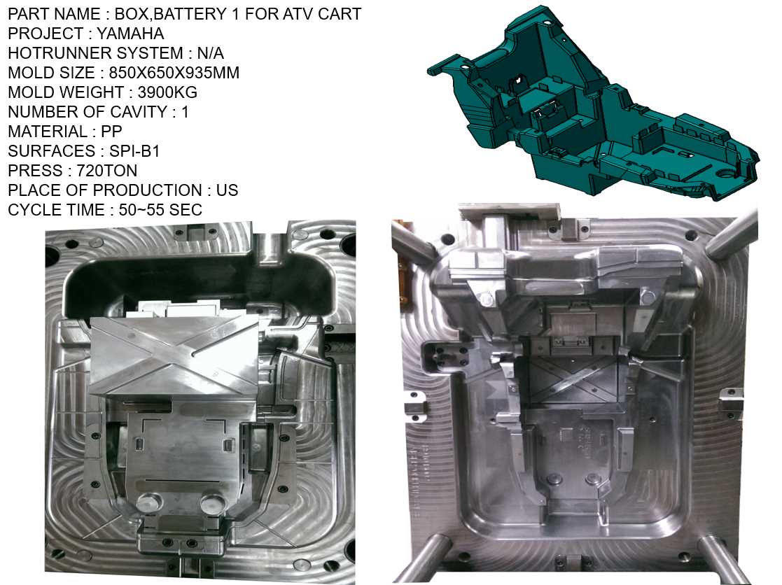 BOX BATTERY FOR ATV CART MOLD